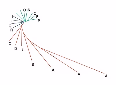 GodFamilyGenetics_1_04