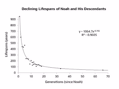 GodFamilyGenetics_1_05