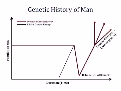 GodFamilyGenetics_2_07
