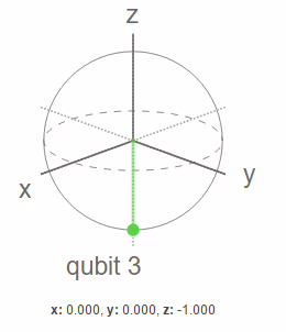 qubit HXH