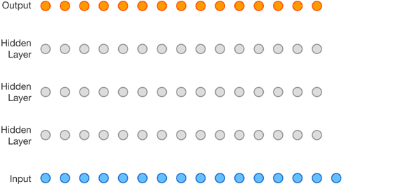 WaveNet Google DeepMind Intelligenza Artificiale 