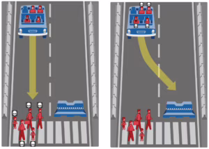 Il test del MIT nel caso di incidente inevitabile di una vettura con guida autonoma. Close-up Engineering