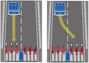 Il test del MIT nel caso di incidente inevitabile di una vettura con guida autonoma. Close-up Engineering
