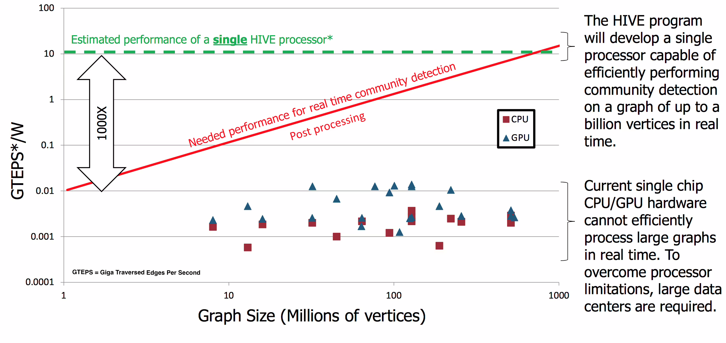 DARPA - GAP CPU (2)