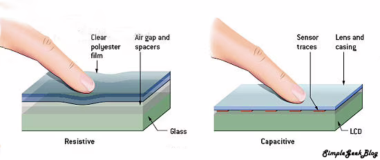 Electrick è una nuova tecnologia a basso costo, che tramite della pittura al carbone e degli elettrodi, ti permette di trasformare qualsiasi oggetto 3D in uno schermo touch!