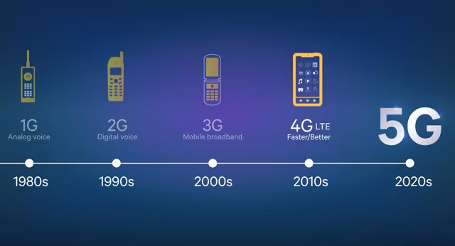 Vodafone ha realizzato la prima connessione dati 5G in Italia a Milano, con il supporto della tecnologia Massive MIMO fornita da Huawei.