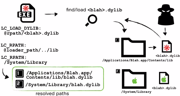 Esempio di dll hijacking