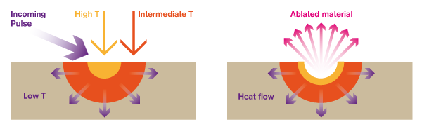 Pulsed Plasma Deposition 