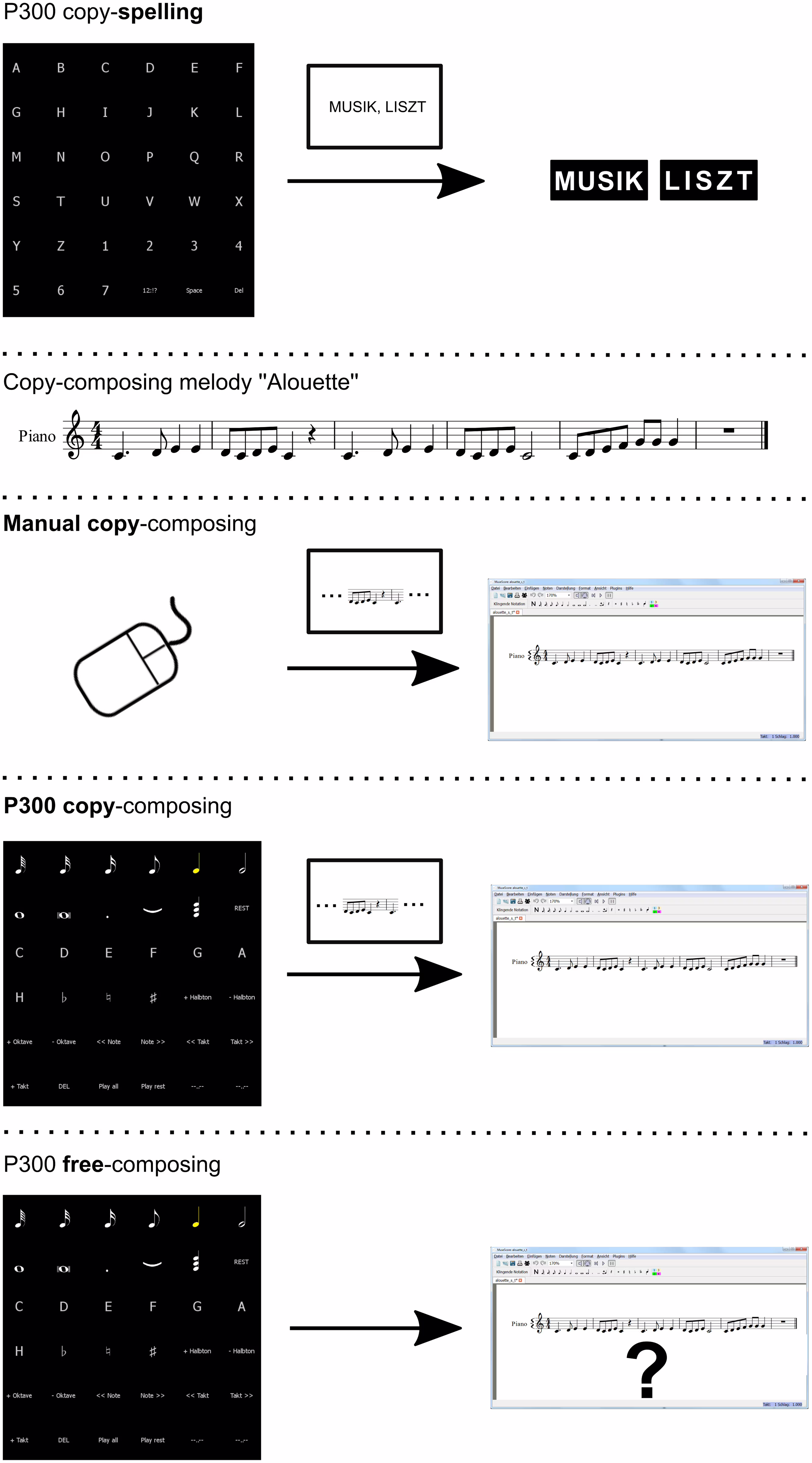 Un'interfaccia cervello-computer per comporre musica con il pensiero