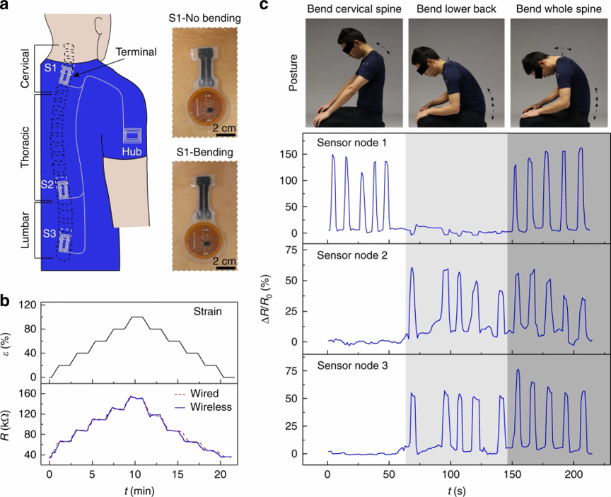 NFC vestiti intelligenti, smartclothes