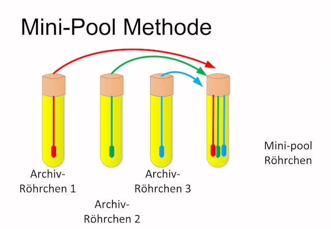 Covid-19 pooled test