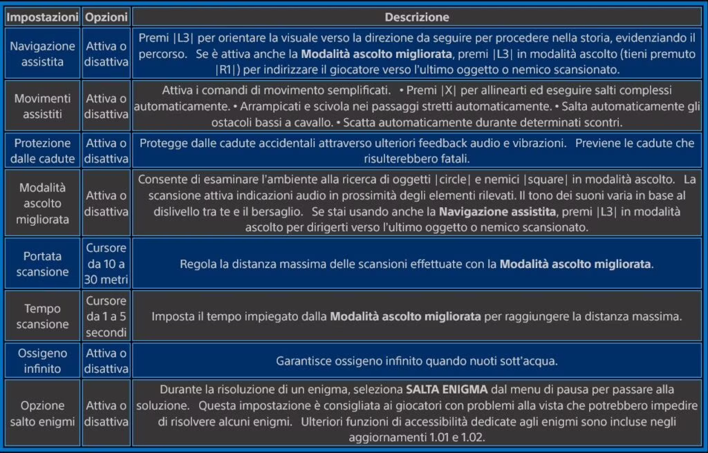 The Last of Us Parte 2, il gioco più accessibile di sempre. Credits: Naughty Dog