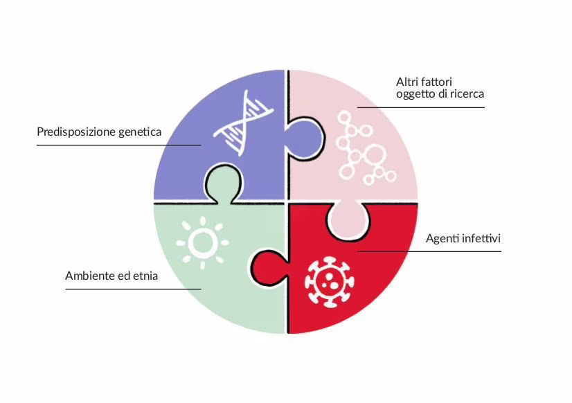 Sclerosi multipla: sviluppata un'app per aiutare il trattamento dei pazienti. Credits: AISM