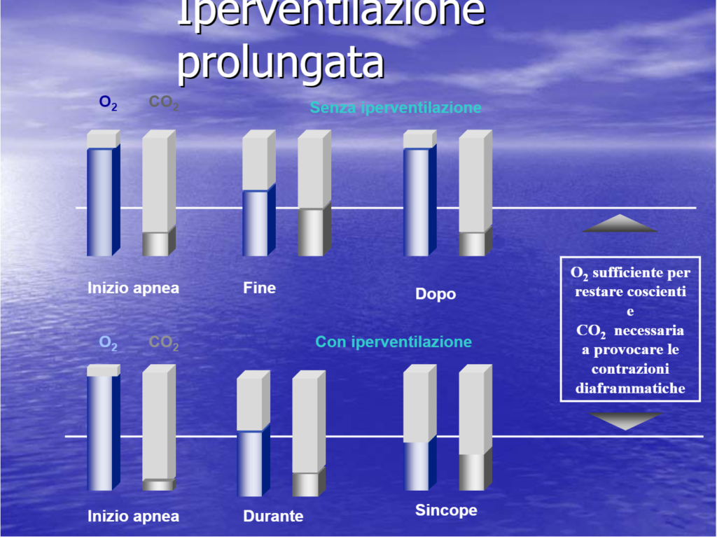 Saturazione di ossigeno