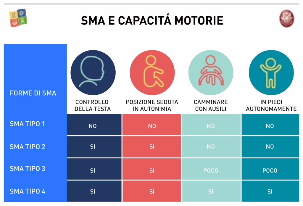 Meyer di Firenze: Terapia genica usata su un neonato affetto da SMA1