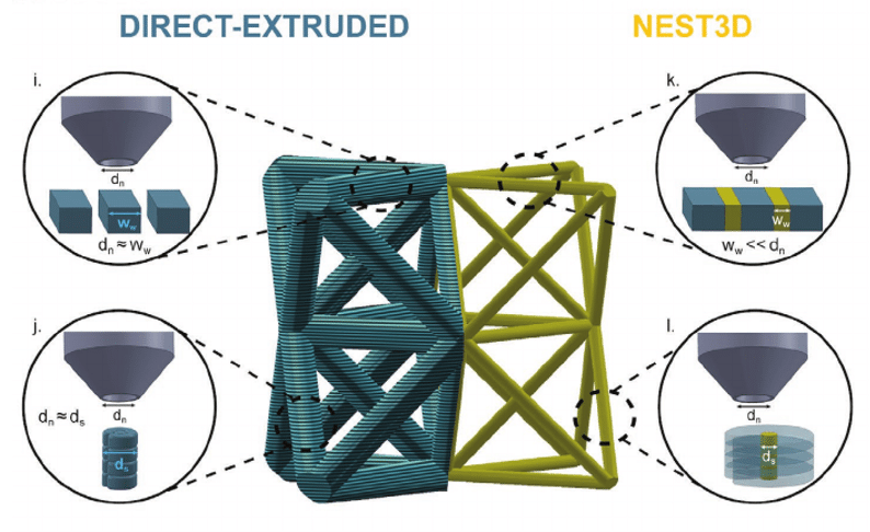 NEST3D