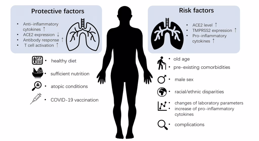 COvid-19: asma e allergie proteggono