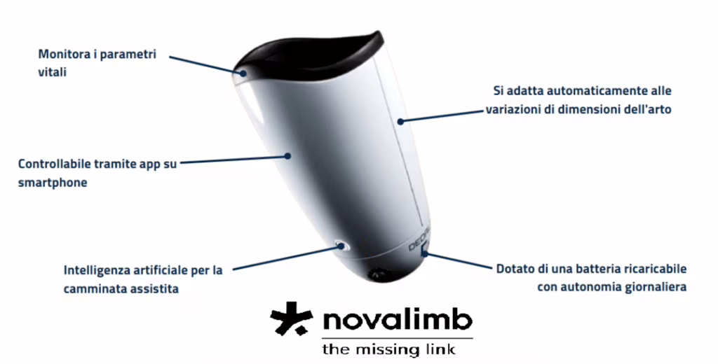 Novalimb
