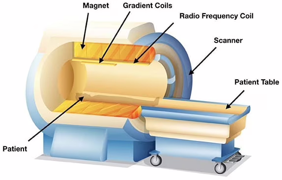 mri