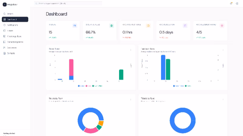 Operational Modules: The Unified Engine.