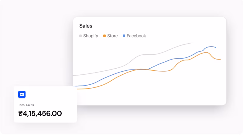 Dashboards and Reports for Decisions.