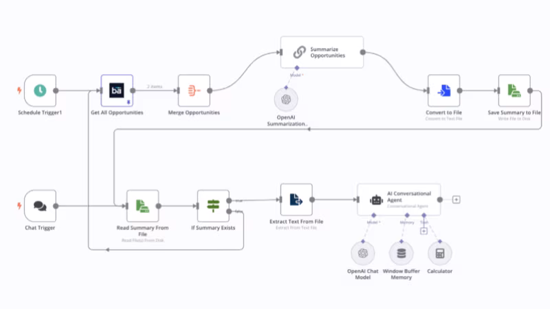 Automation. Workflows That Run Themselves.