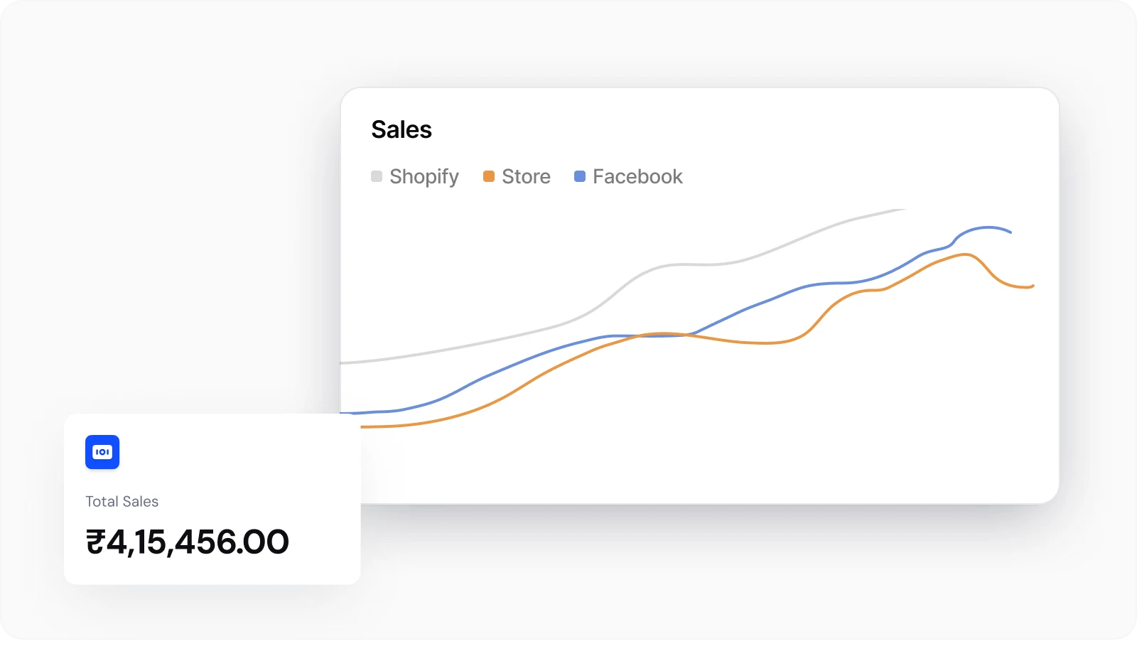 Insights on Autopilot. Decisions on Demand.