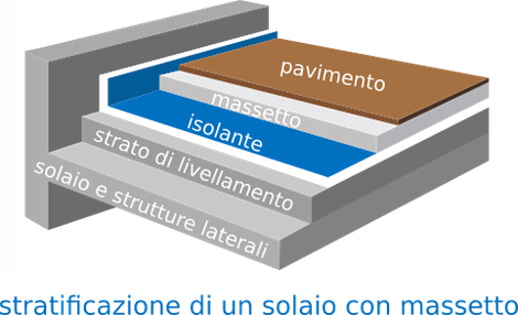 stratigrafia solaio con isolante