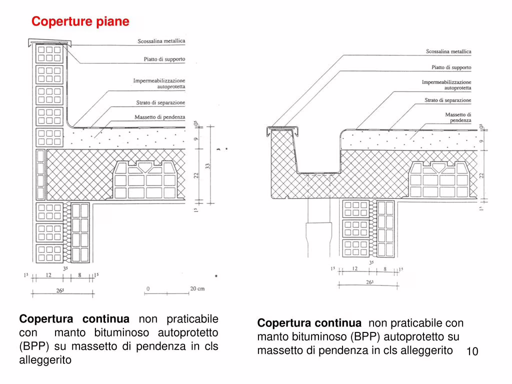 Impermeabilizzazione coperture piane