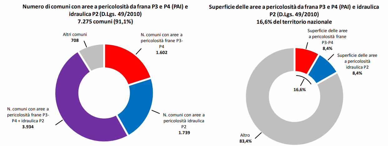 Dissesto idrogeologico, primi passi verso un Italia più sicura
