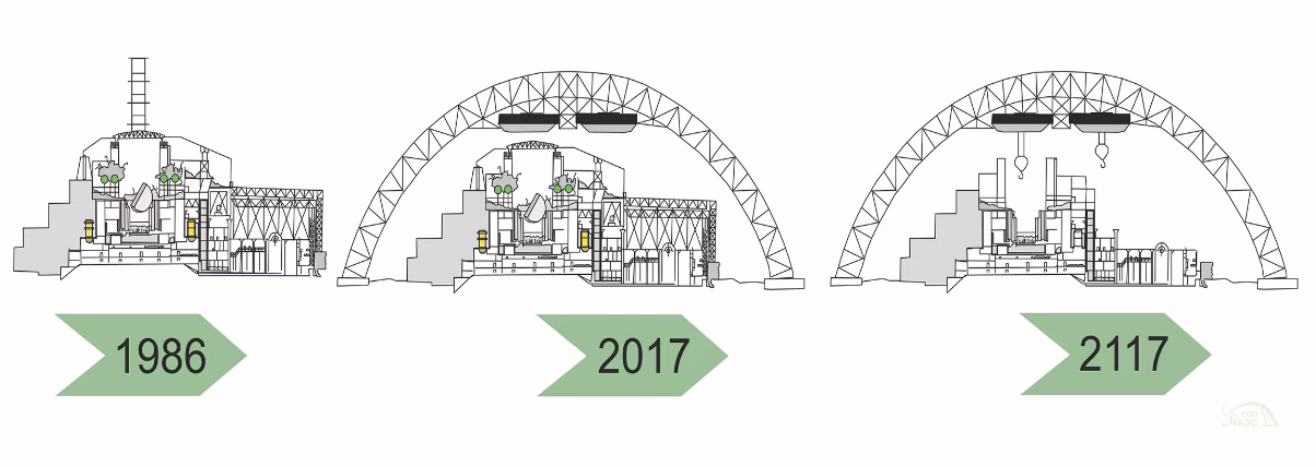 La copertura della centrale nucleare di Chernobyl 