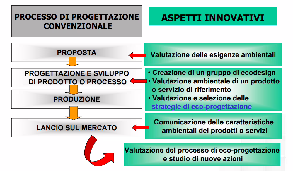 Interior design ecosostenibile, l'abitare diventa sempre più green