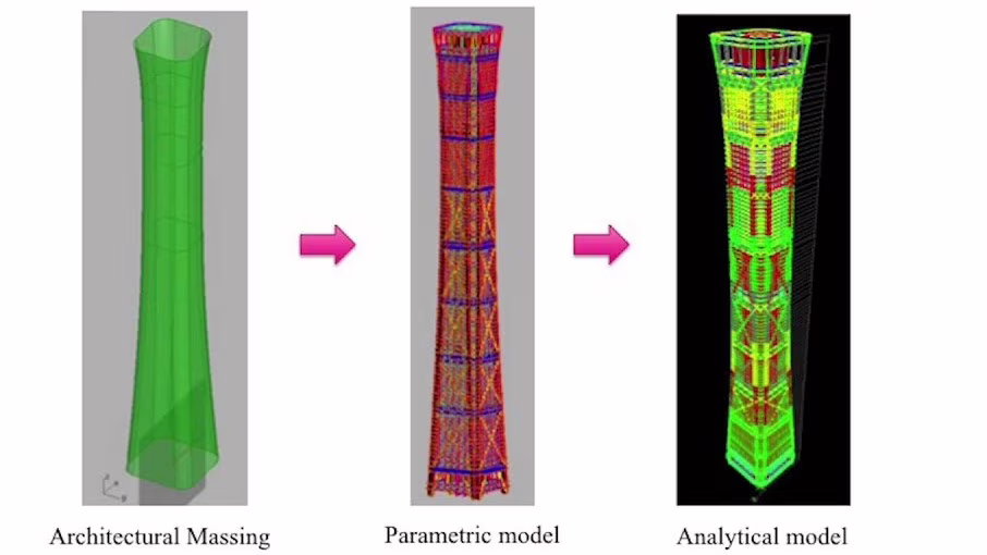 CITIC Tower, l’impiego della metodologia BIM
