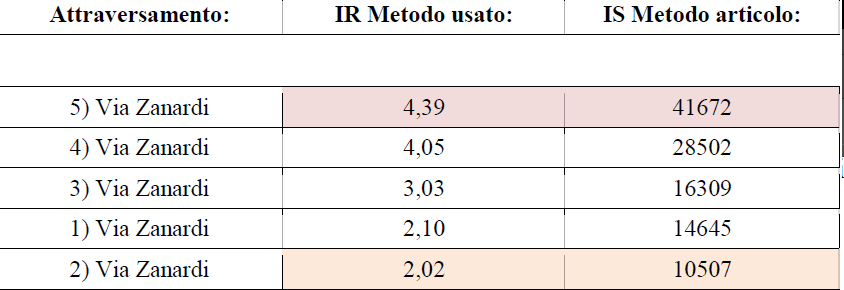Attraversamenti pedonali, sono davvero sicuri?