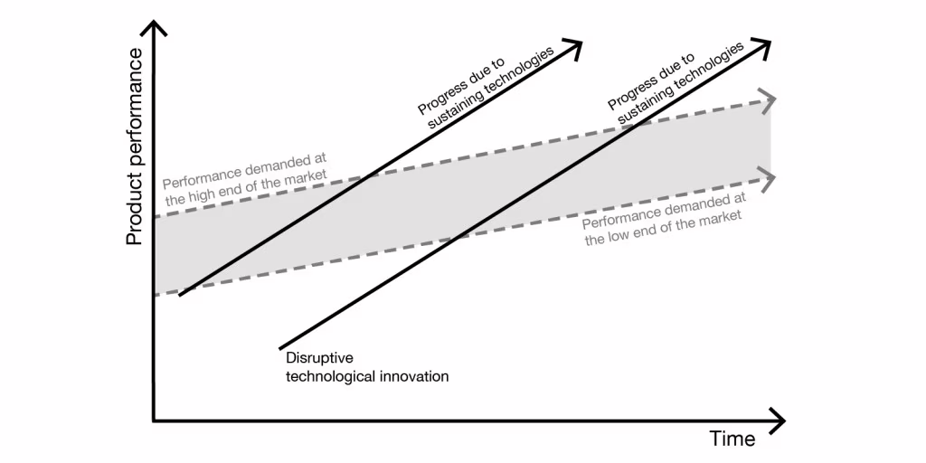 Capire l'innovazione nel settore AEC
