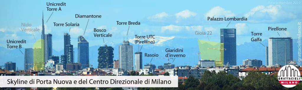 Il nido verticale di Milano, il nuovo centro direzionale Unipol