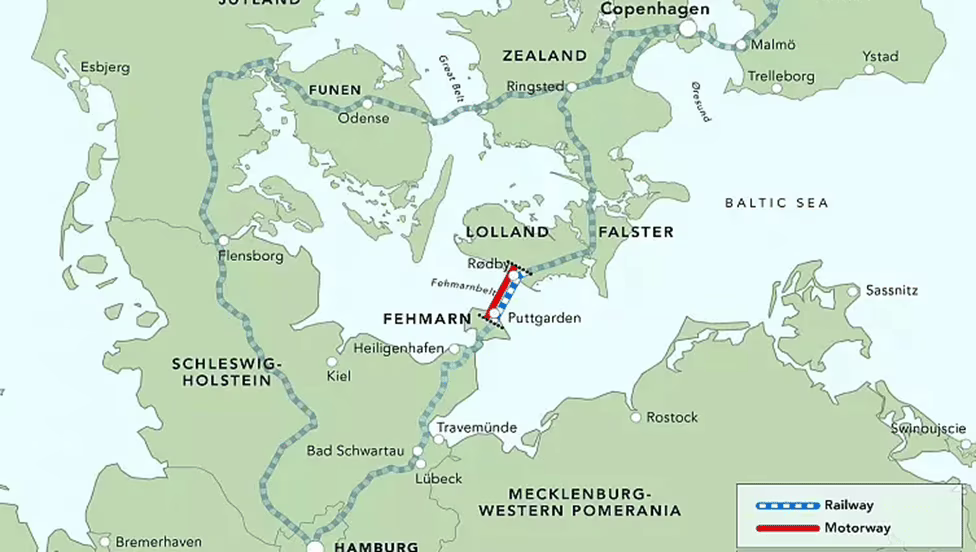 Fehmarnbelt Fixed Link