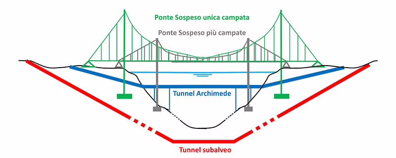 Ponte sullo Stretto