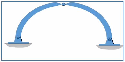 Ponti ad arco - arco a tre cerniere