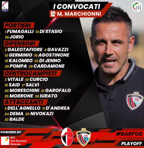 Convocati Bari-Foggia