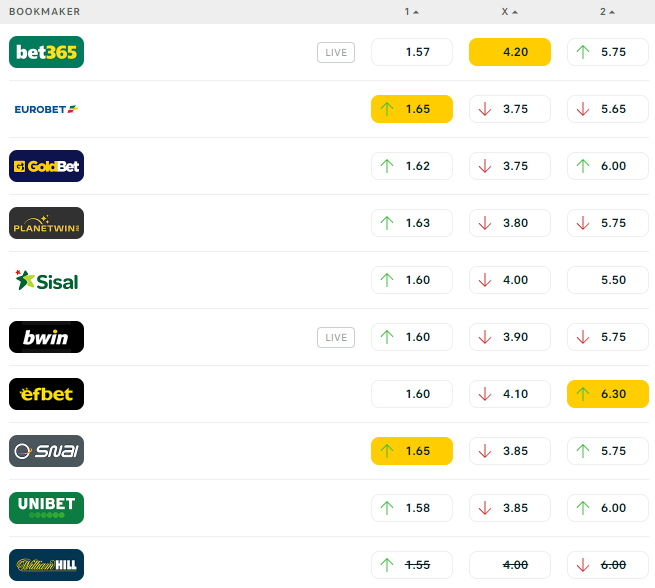 Bookmaker Juve-Verona