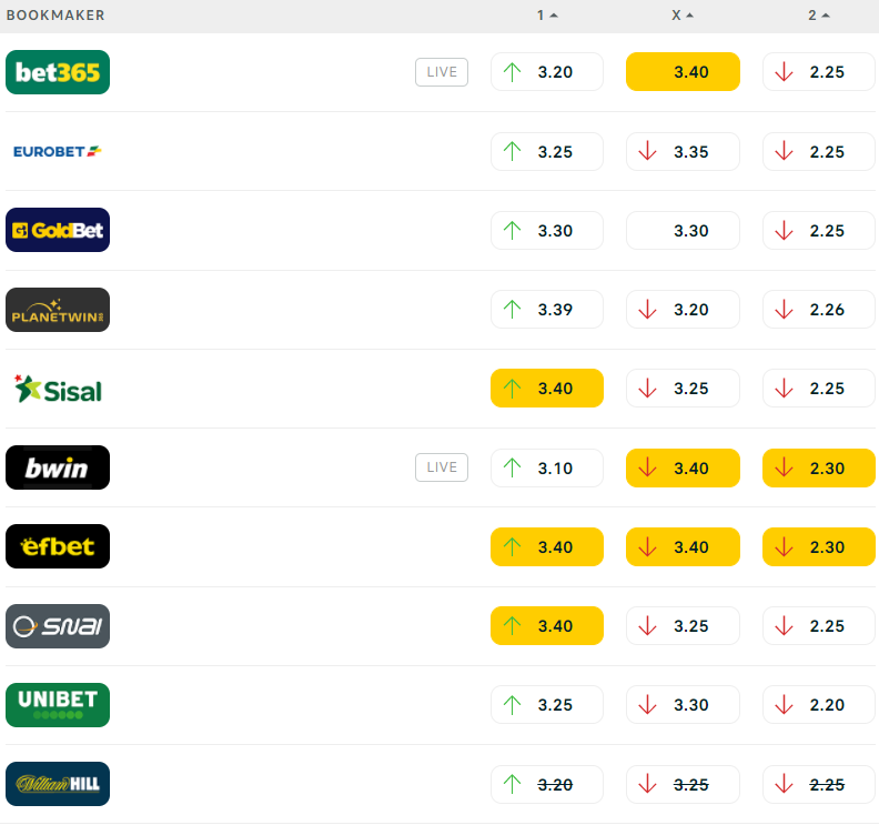 Milan-Inter quote bookmaker