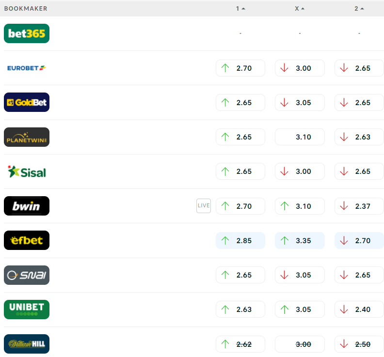 Bookmaker Foggia Catanzaro