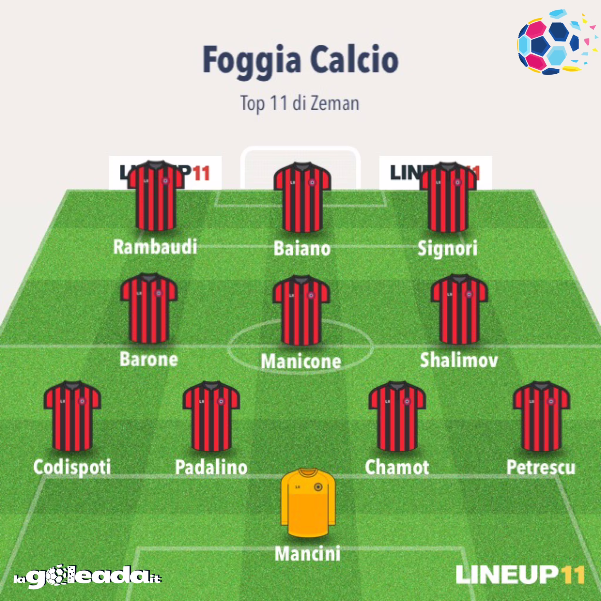 La top 11 di Zeman