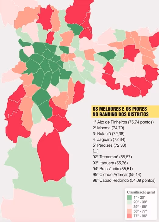 São Paulo: uma cidade desigual em seus 96 distritos