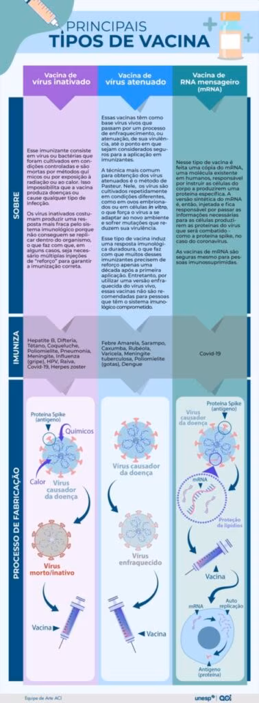 Programas de vacinação revolucionaram a saúde no Brasil e no mundo, mas a queda no uso de imunizantes preocupa a OMS - Jornal O São Paulo