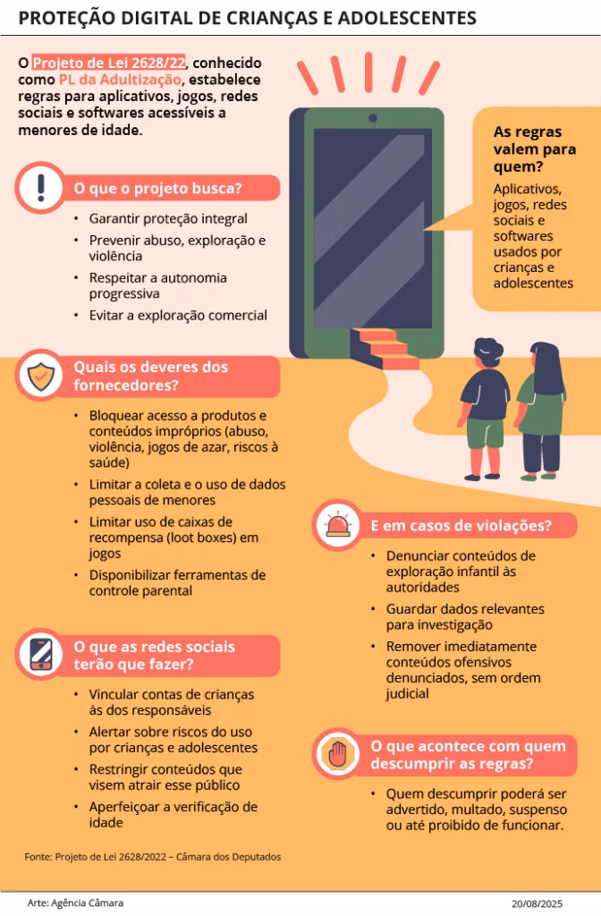 Câmara aprova projeto sobre proteção de crianças em ambientes digitais - Jornal O São Paulo