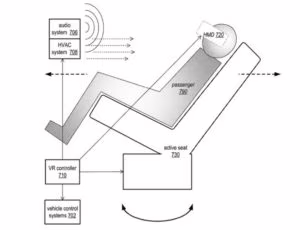 Display Immersivo