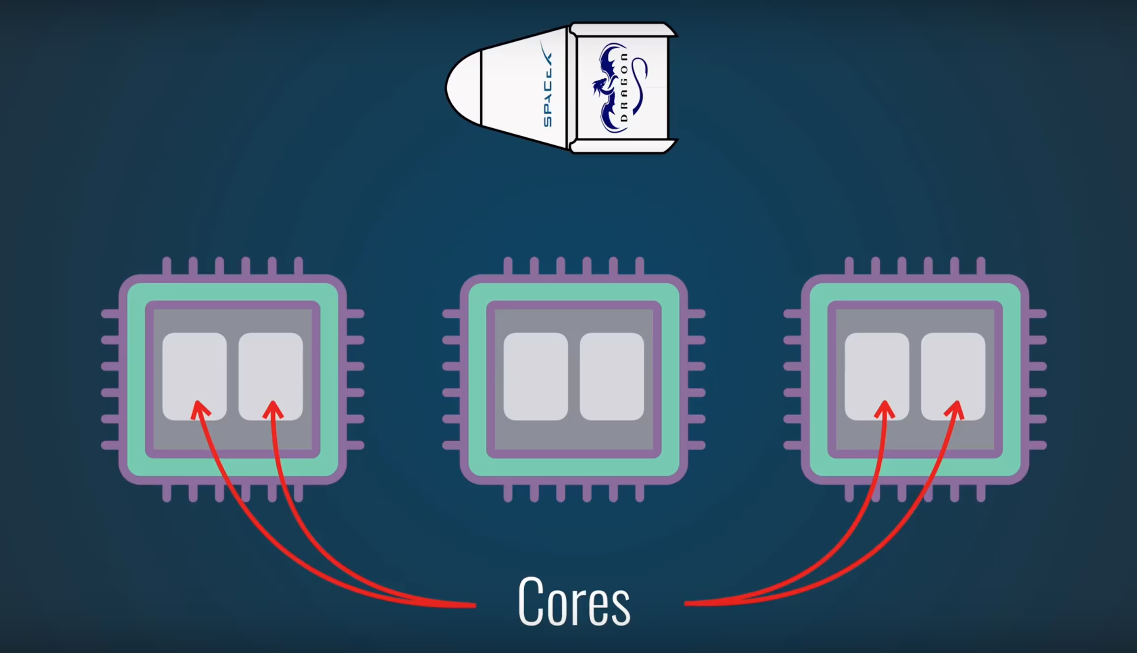 Ingegneri informatici ed elettronici hanno un ruolo cruciale nella costruzione di velivoli spaziali. Vediamo l'hardware che ha permesso a una Tesla Roadster di SpaceX di orbitare intorno al nostro pianeta e di addentrarsi nelle profondità del Sistema Solare.