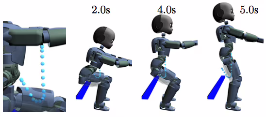 Traiettoria ottimizzata che permette al robot di alzarsi con successo. Credit hal.archives-ouvertes.fr
